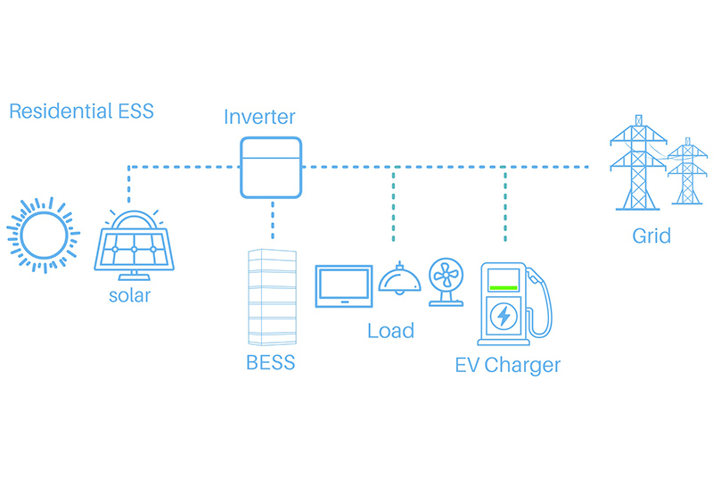 Residential Energy Storage System