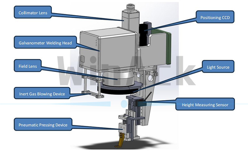 Laser Welding for Batteries