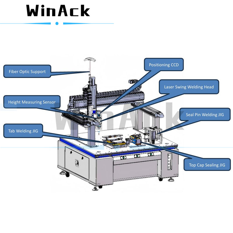 Prismatic Cell Laser Welding for Battery Tab Welding and Top Cap Sealing