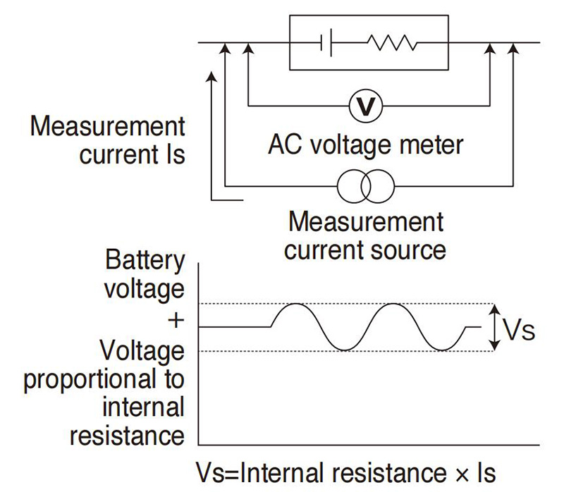 Test de résistance interne de la batterie : ACIR et DCIR | Test de batterie